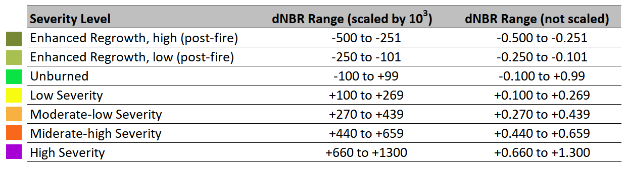 ../_images/dnbr_class_table.png